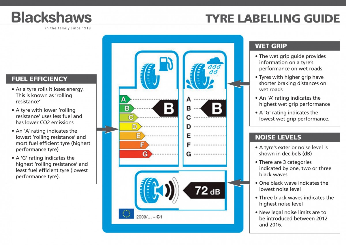 Tyre labelling guide